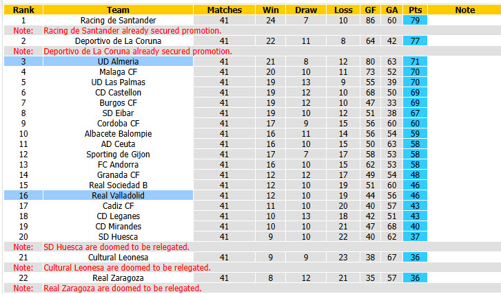 Nhận định, soi kèo Almeria vs Real Valladolid, 23h30 ngày 31/5: Xốc lại tinh thần - Ảnh 5