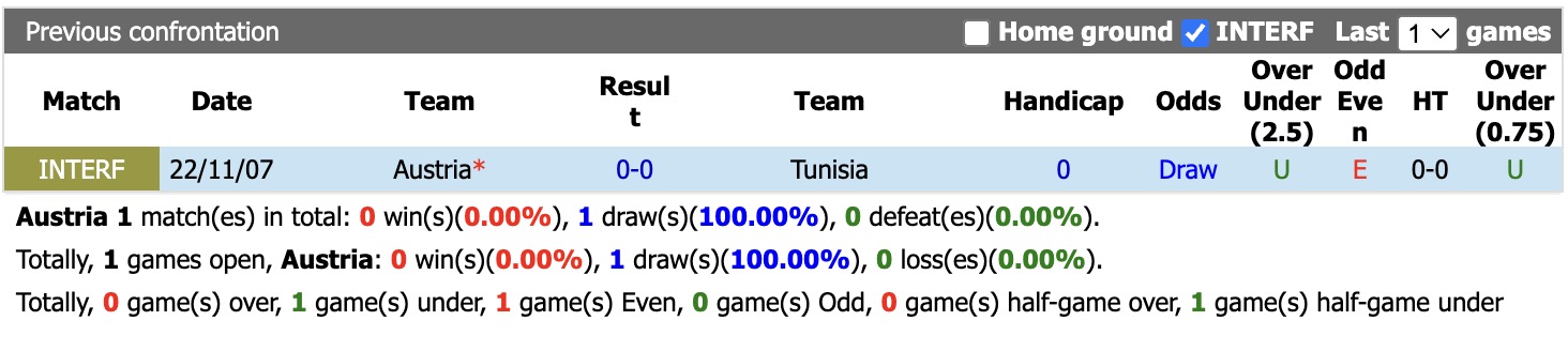 Nhận định, soi kèo Áo vs Tunisia, 1h00 ngày 2/6: Khó bắt nạt - Ảnh 4