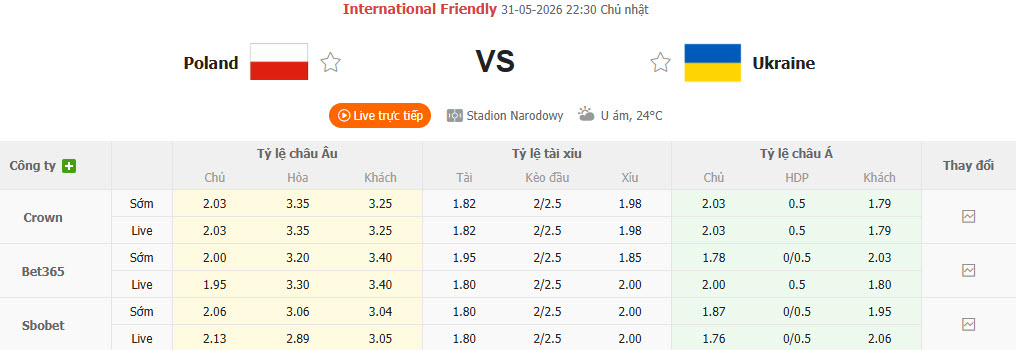 Nhận định, soi kèo Ba Lan vs Ukraine, 22h30 ngày 31/5: Đại bàng trắng đi săn - Ảnh 1