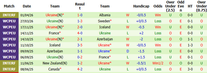 Nhận định, soi kèo Ba Lan vs Ukraine, 22h30 ngày 31/5: Đại bàng trắng đi săn - Ảnh 3