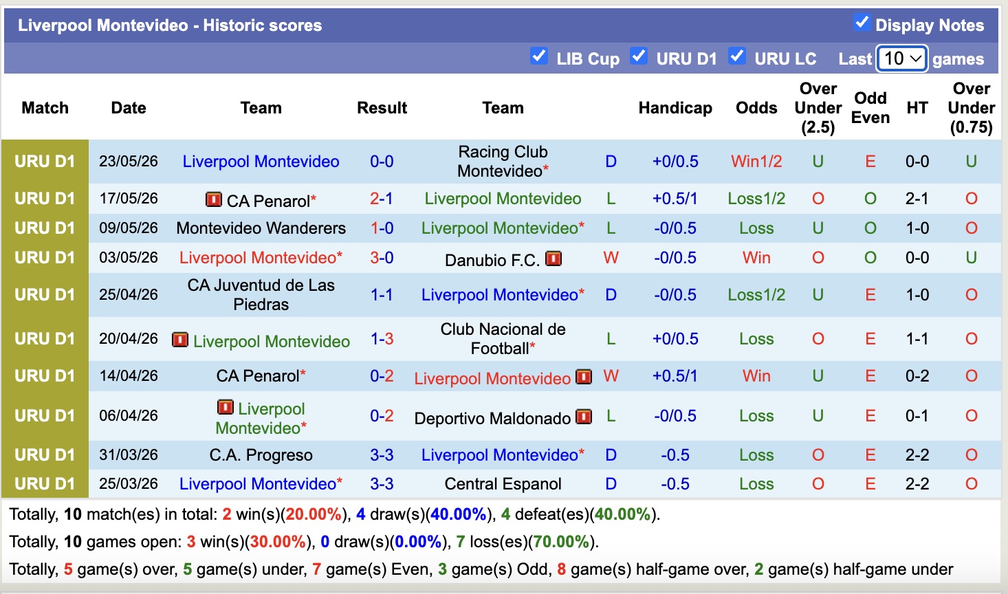 Nhận định, soi kèo Boston River vs Liverpool Montevideo, 1h00 ngày 2/6: Lịch sử gọi tên - Ảnh 4