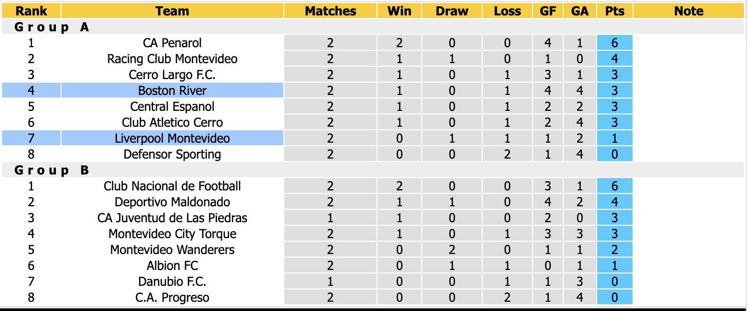 Nhận định, soi kèo Boston River vs Liverpool Montevideo, 1h00 ngày 2/6: Lịch sử gọi tên - Ảnh 6