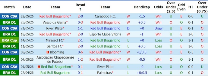 Nhận định, soi kèo Bragantino vs Internacional, 21h00 ngày 31/5: Viết lại lịch sử - Ảnh 1