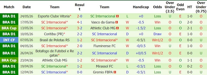 Nhận định, soi kèo Bragantino vs Internacional, 21h00 ngày 31/5: Viết lại lịch sử - Ảnh 2