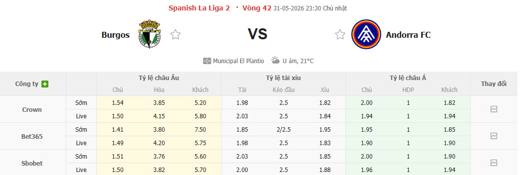 Nhận định, soi kèo Burgos vs Andorra, 23h30 ngày 31/5: Nhiệm vụ bắt buộc - Ảnh 1