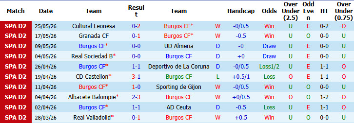 Nhận định, soi kèo Burgos vs Andorra, 23h30 ngày 31/5: Nhiệm vụ bắt buộc - Ảnh 2
