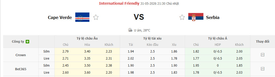 Nhận định, soi kèo Cape Verde vs Serbia, 21h30 ngày 31/5: Khó tin cửa trên - Ảnh 1