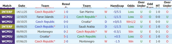 Nhận định, soi kèo Czech vs Kosovo, 21h00 ngày 31/5: Tiếp đà hưng phấn - Ảnh 1
