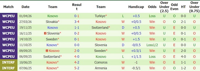Nhận định, soi kèo Czech vs Kosovo, 21h00 ngày 31/5: Tiếp đà hưng phấn - Ảnh 2