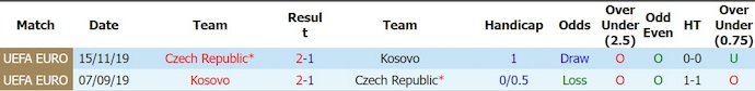 Nhận định, soi kèo Czech vs Kosovo, 21h00 ngày 31/5: Tiếp đà hưng phấn - Ảnh 3