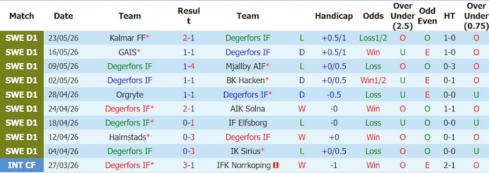 Nhận định, soi kèo Degerfors vs Brommapojkarna, 19h00 ngày 31/5: Chủ nhà sa sút - Ảnh 1