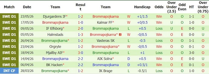 Nhận định, soi kèo Degerfors vs Brommapojkarna, 19h00 ngày 31/5: Chủ nhà sa sút - Ảnh 2