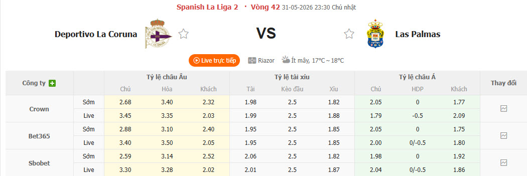 Nhận định, soi kèo Deportivo vs Las Palmas, 23h30 ngày 31/5: Cạnh tranh ngôi vương - Ảnh 1
