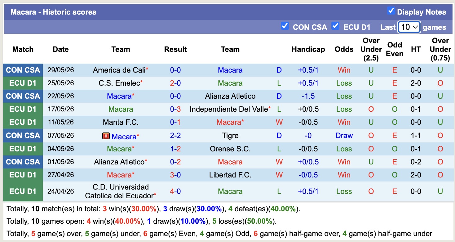 Nhận định, soi kèo Leones del Norte vs Macara, 5h00 ngày 2/6: Điểm tựa sân nhà - Ảnh 3