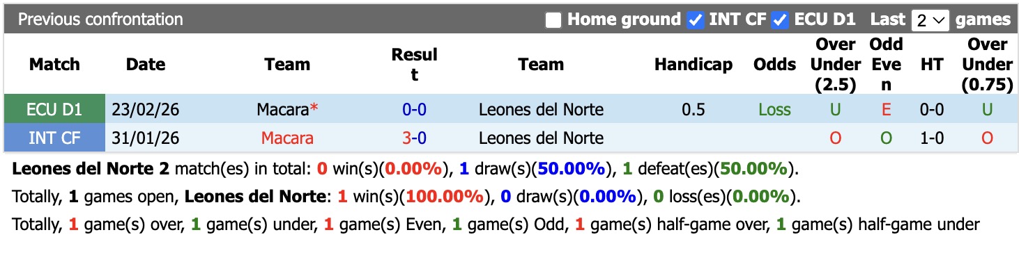 Nhận định, soi kèo Leones del Norte vs Macara, 5h00 ngày 2/6: Điểm tựa sân nhà - Ảnh 4