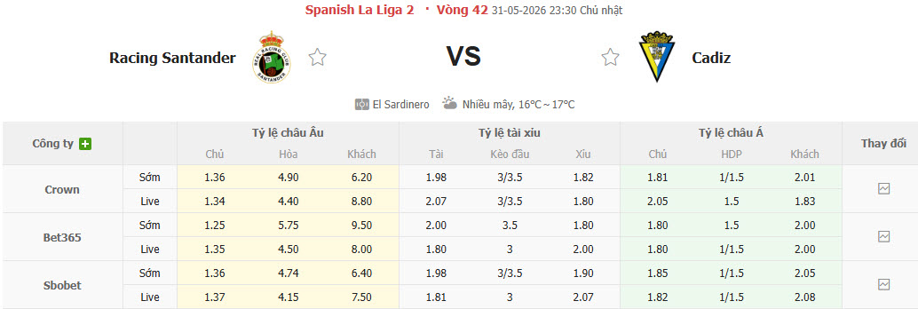 Nhận định, soi kèo Racing Santander vs Cadiz, 23h30 ngày 31/5: Vô địch thuyết phục - Ảnh 1