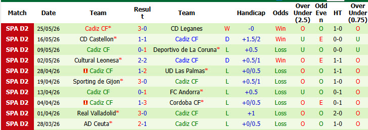 Nhận định, soi kèo Racing Santander vs Cadiz, 23h30 ngày 31/5: Vô địch thuyết phục - Ảnh 3