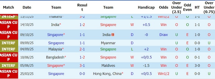 Nhận định, soi kèo Singapore vs Mongolia, 18h30 ngày 31/5: Khẳng định vị thế - Ảnh 1