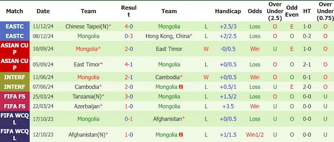 Nhận định, soi kèo Singapore vs Mongolia, 18h30 ngày 31/5: Khẳng định vị thế - Ảnh 2