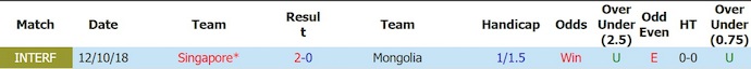Nhận định, soi kèo Singapore vs Mongolia, 18h30 ngày 31/5: Khẳng định vị thế - Ảnh 3