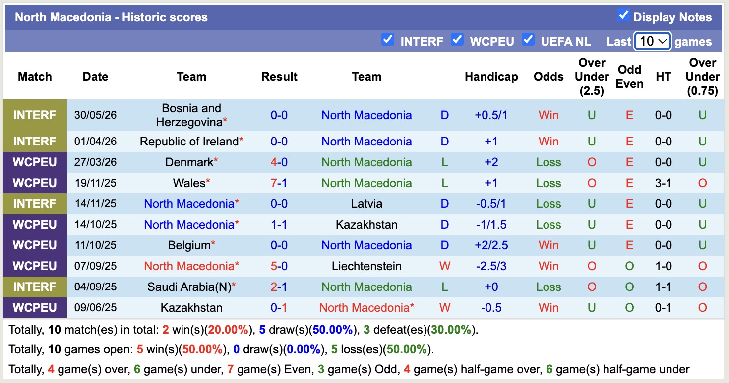 Nhận định, soi kèo Thổ Nhĩ Kỳ vs North Macedonia, 00h30 ngày 2/6: Không hề ngon ăn - Ảnh 3