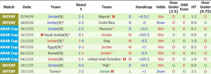 Nhận định, soi kèo Thụy Sĩ vs Jordan, 20h00 ngày 31/5: Phép thử đích thực - Ảnh 2
