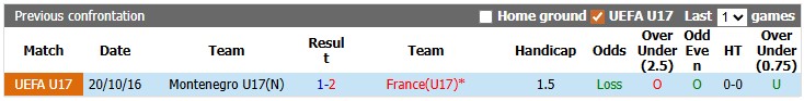 Nhận định, soi kèo U17 Pháp vs U17 Montenegro, 18h30 ngày 1/6: Bắt nạt lính mới - Ảnh 3