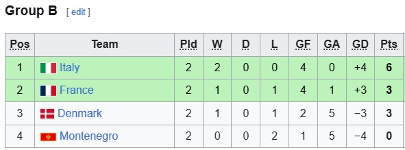 Nhận định, soi kèo U17 Pháp vs U17 Montenegro, 18h30 ngày 1/6: Bắt nạt lính mới - Ảnh 4