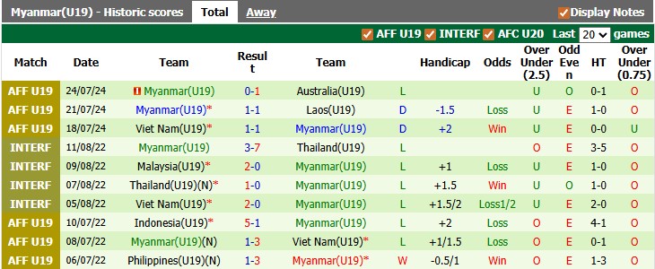 Nhận định, soi kèo U19 Indonesia vs U19 Myanmar, 20h00 ngày 1/6: Làm mưa làm gió - Ảnh 2