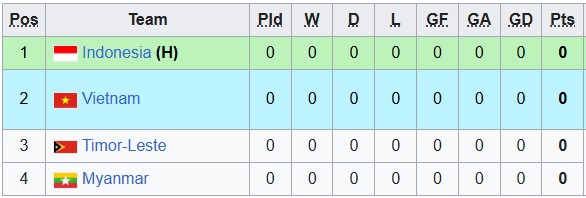 Nhận định, soi kèo U19 Việt Nam vs U19 Timor Leste, 16h00 ngày 1/6: Khởi đầu suôn sẻ - Ảnh 4