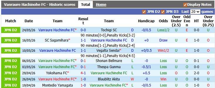 Nhận định, soi kèo Vanraure Hachinohe vs Fukushima United, 17h00 ngày 1/6: Khó cho chủ nhà - Ảnh 1