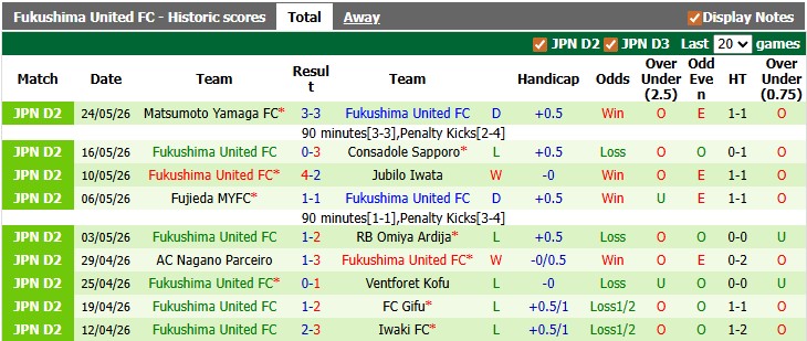 Nhận định, soi kèo Vanraure Hachinohe vs Fukushima United, 17h00 ngày 1/6: Khó cho chủ nhà - Ảnh 2