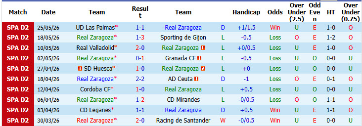 Nhận định, soi kèo Zaragoza vs Malaga, 23h30 ngày 31/5: Tâm lý rệu rã - Ảnh 2