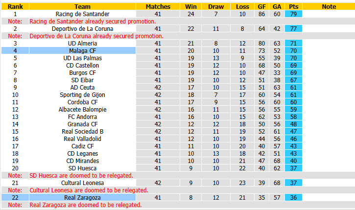 Nhận định, soi kèo Zaragoza vs Malaga, 23h30 ngày 31/5: Tâm lý rệu rã - Ảnh 5