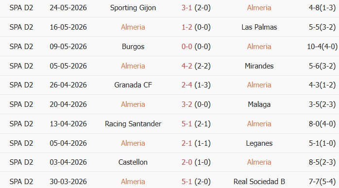 Soi kèo góc Almeria vs Real Valladolid, 23h30 ngày 31/05 - Ảnh 1