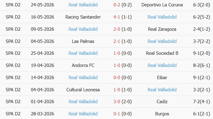Soi kèo góc Almeria vs Real Valladolid, 23h30 ngày 31/05 - Ảnh 2