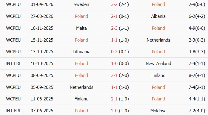 Soi kèo góc Ba Lan vs Ukraine, 22h30 ngày 31/05 - Ảnh 1