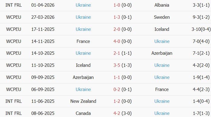 Soi kèo góc Ba Lan vs Ukraine, 22h30 ngày 31/05 - Ảnh 2