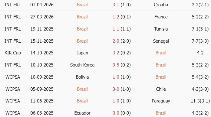 Soi kèo góc Brazil vs Panama, 05h30 ngày 01/06 - Ảnh 1