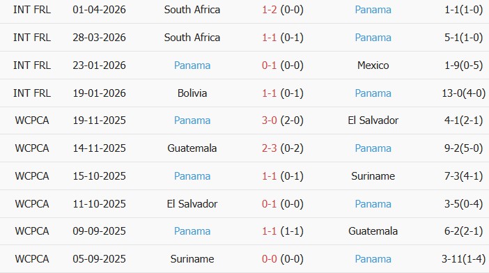 Soi kèo góc Brazil vs Panama, 05h30 ngày 01/06 - Ảnh 2