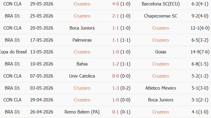 Soi kèo góc Cruzeiro vs Fluminense, 06h30 ngày 01/06 - Ảnh 1