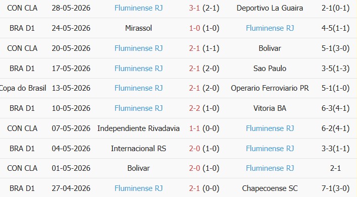 Soi kèo góc Cruzeiro vs Fluminense, 06h30 ngày 01/06 - Ảnh 2
