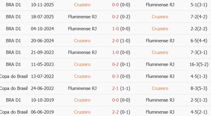 Soi kèo góc Cruzeiro vs Fluminense, 06h30 ngày 01/06 - Ảnh 3
