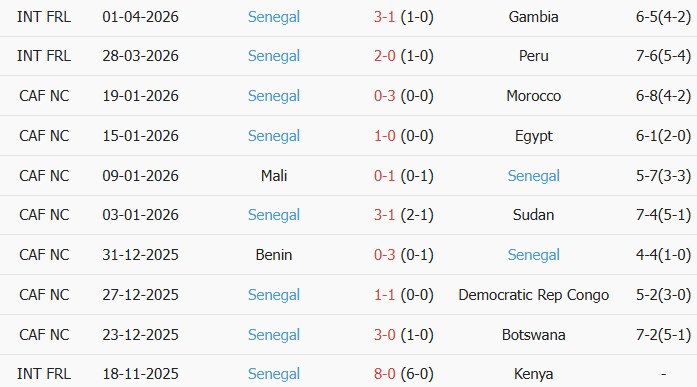 Soi kèo góc Mỹ vs Senegal, 02h35 ngày 01/06 - Ảnh 2