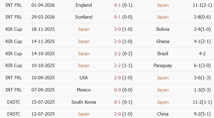 Soi kèo góc Nhật Bản vs Iceland, 17h25 ngày 31/05 - Ảnh 1
