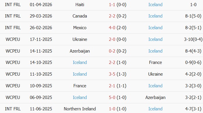 Soi kèo góc Nhật Bản vs Iceland, 17h25 ngày 31/05 - Ảnh 2