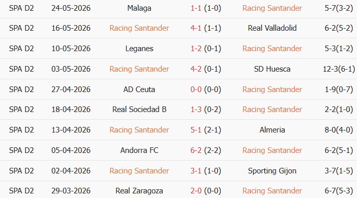 Soi kèo góc Racing Santander vs Cadiz, 23h30 ngày 31/05 - Ảnh 1