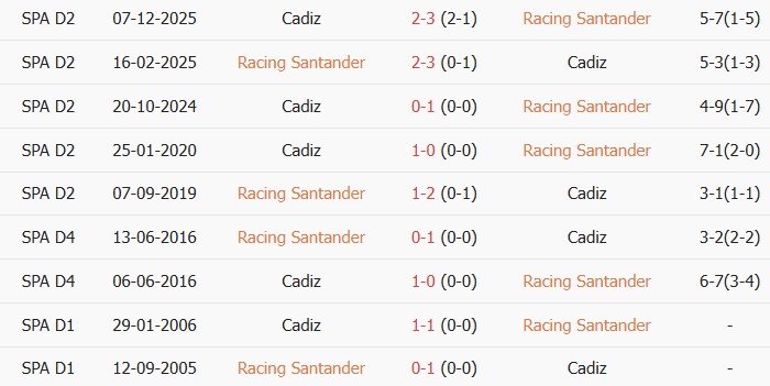 Soi kèo góc Racing Santander vs Cadiz, 23h30 ngày 31/05 - Ảnh 3