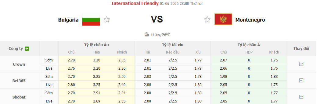 Nhận định, soi kèo Bulgaria vs Montenegro, 23h00 ngày 1/6: Phong độ vào phom - Ảnh 1