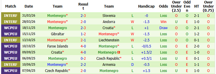 Nhận định, soi kèo Bulgaria vs Montenegro, 23h00 ngày 1/6: Phong độ vào phom - Ảnh 3